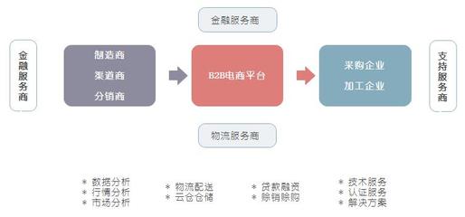 【超齊全】佛山B2B電商網站系統 平臺架構、核心模塊與運營實戰詳解